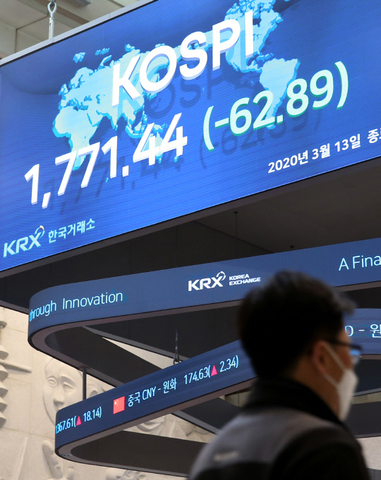 코스피지수는 전일 대비 3.43%(62.89포인트) 급락한 1771.44에 거래를 마쳤다. <한국거래소 제공>